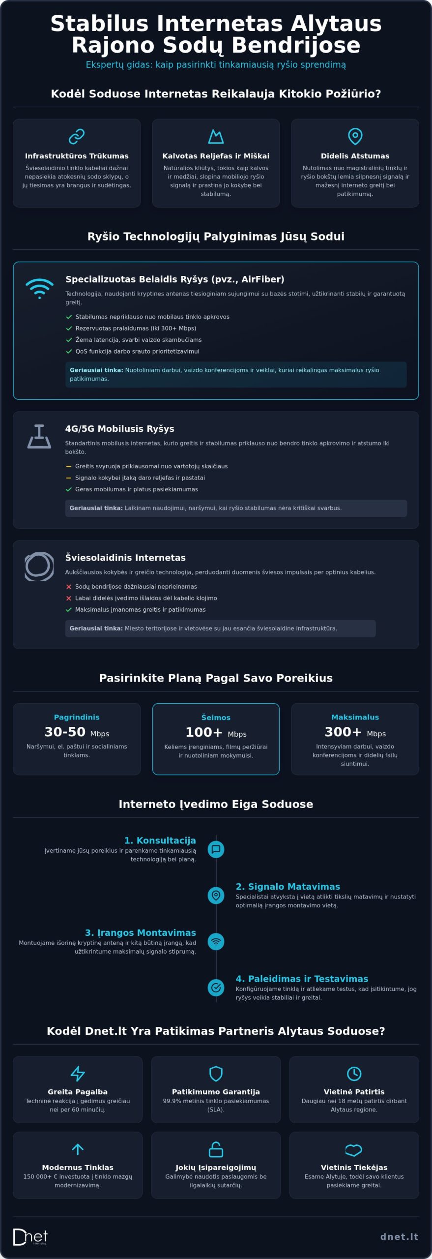 Internetas sodų bendrijoje netoli Alytaus: Kaip išsirinkti geriausią ryšį 2026 m.?