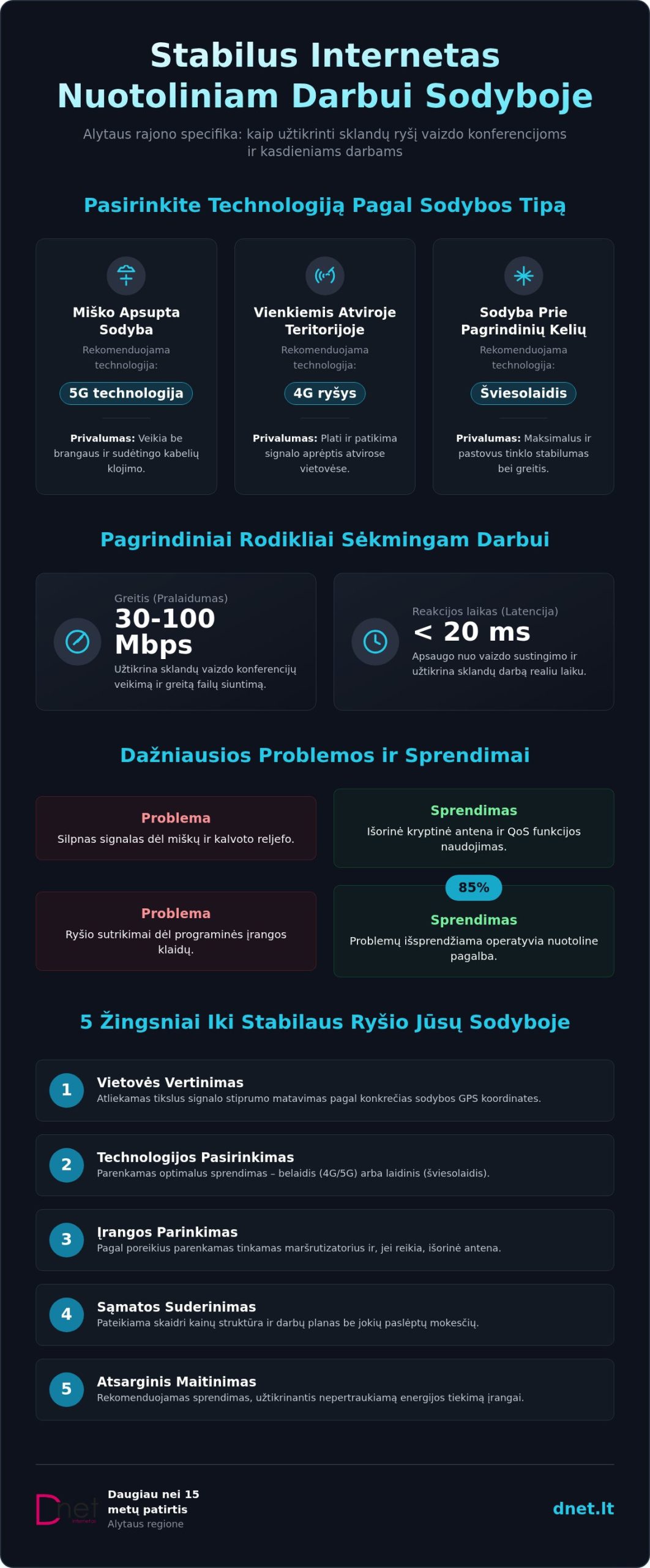 Internetas nuotoliniam darbui sodyboje Alytaus rajone: 2026 m. gidas