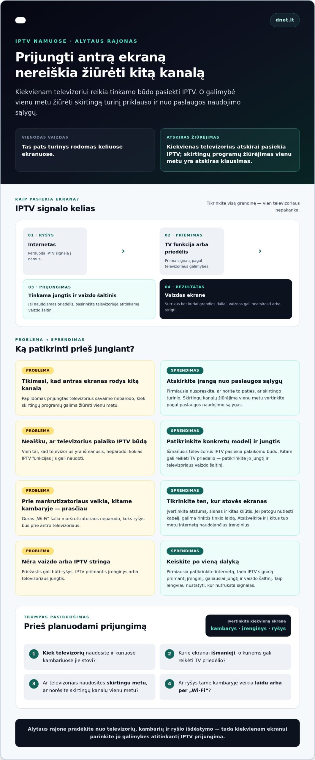 Kaip žiūrėti „Dnet“ TV per kelis televizorius: įranga ir žingsniai