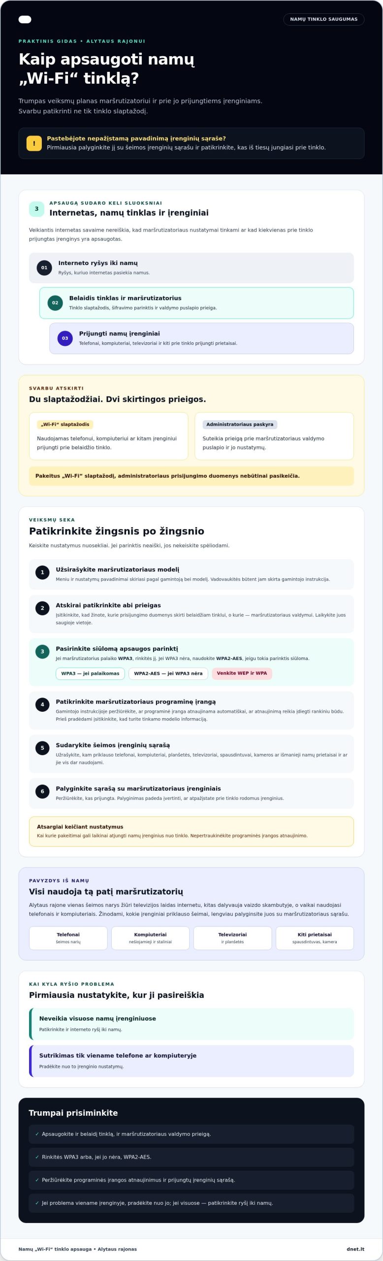Namų Wi‑Fi tinklo apsauga: aiškus gidas saugesniam ryšiui