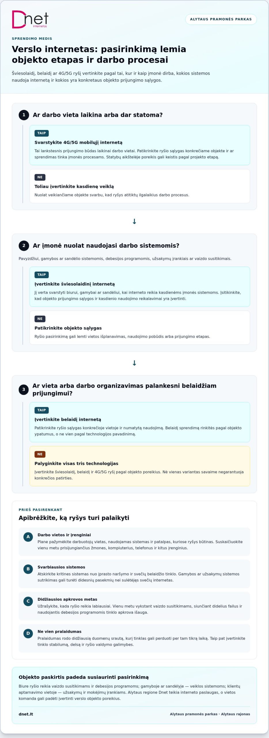 Internetas verslui Alytaus pramonės parke: kaip pasirinkti ryšio sprendimą