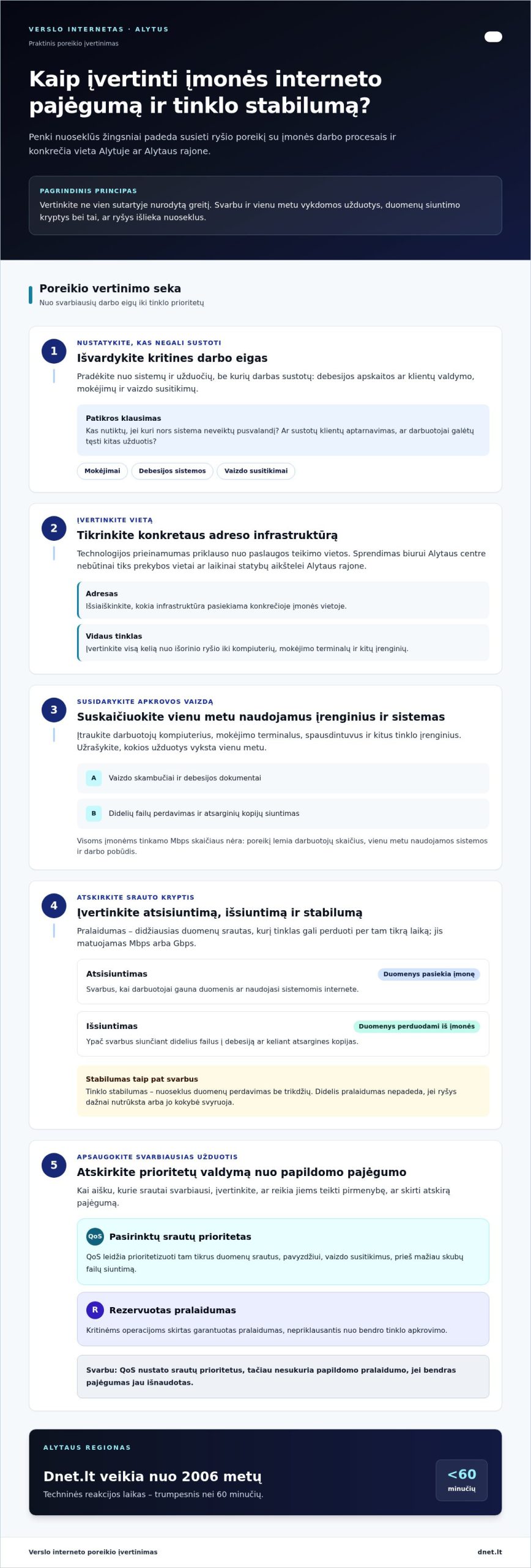 Individualūs interneto sprendimai įmonėms Alytuje: kaip išsirinkti?