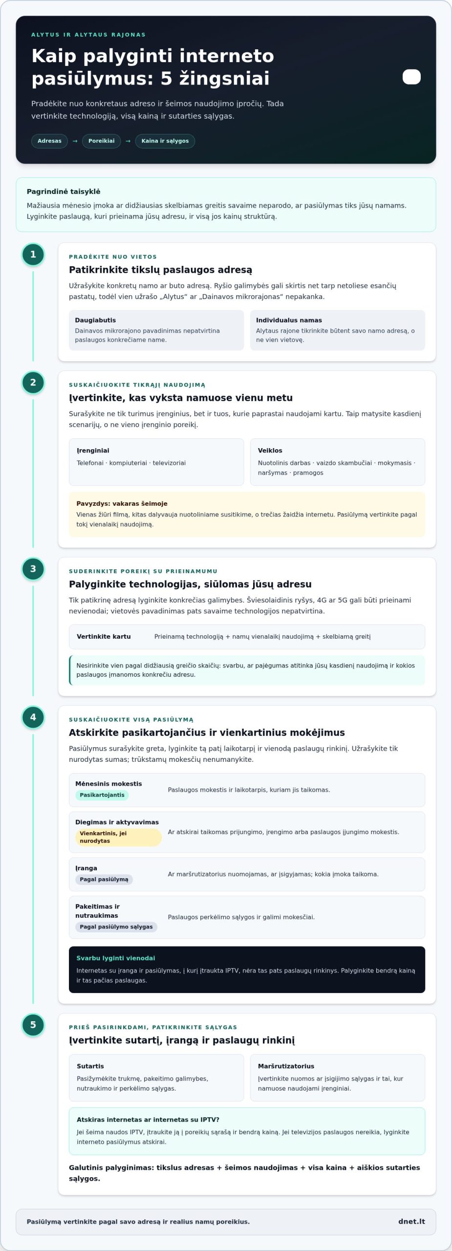Kaip gauti geriausią interneto pasiūlymą Alytuje 2026 m.?